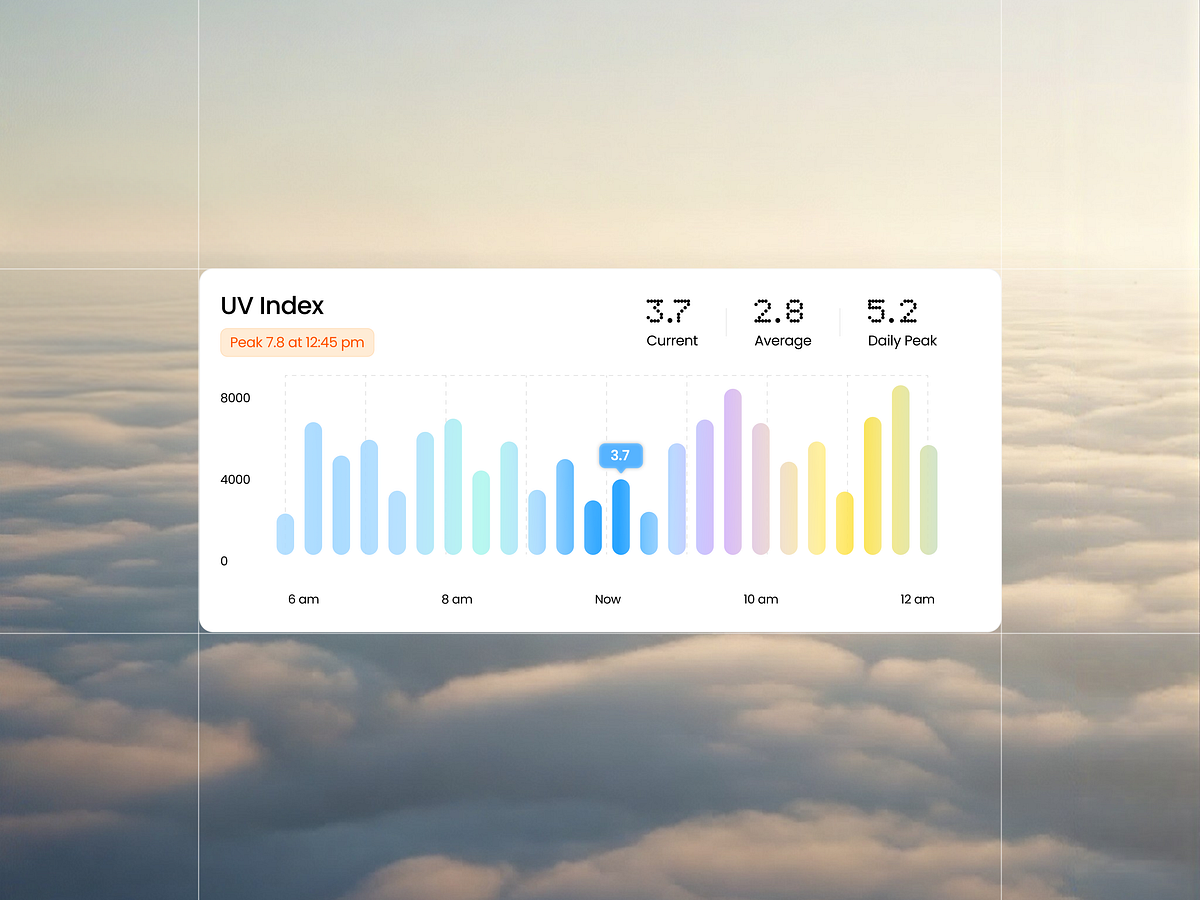 Weava – Modern Weather Dashboard UI UX Design Image 3