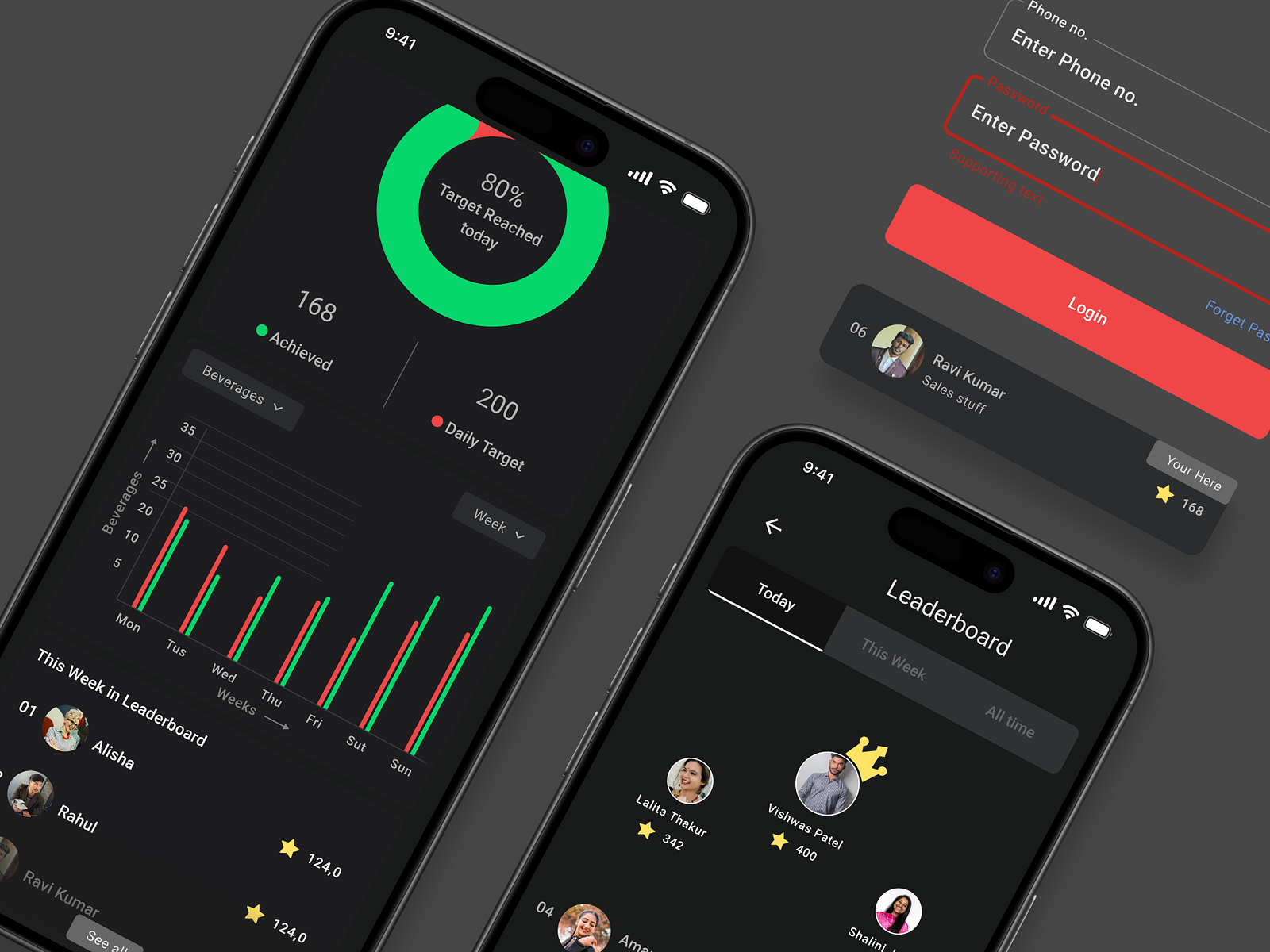 A Unified Sales Incentive Management Dashboard by Abdul Rahim