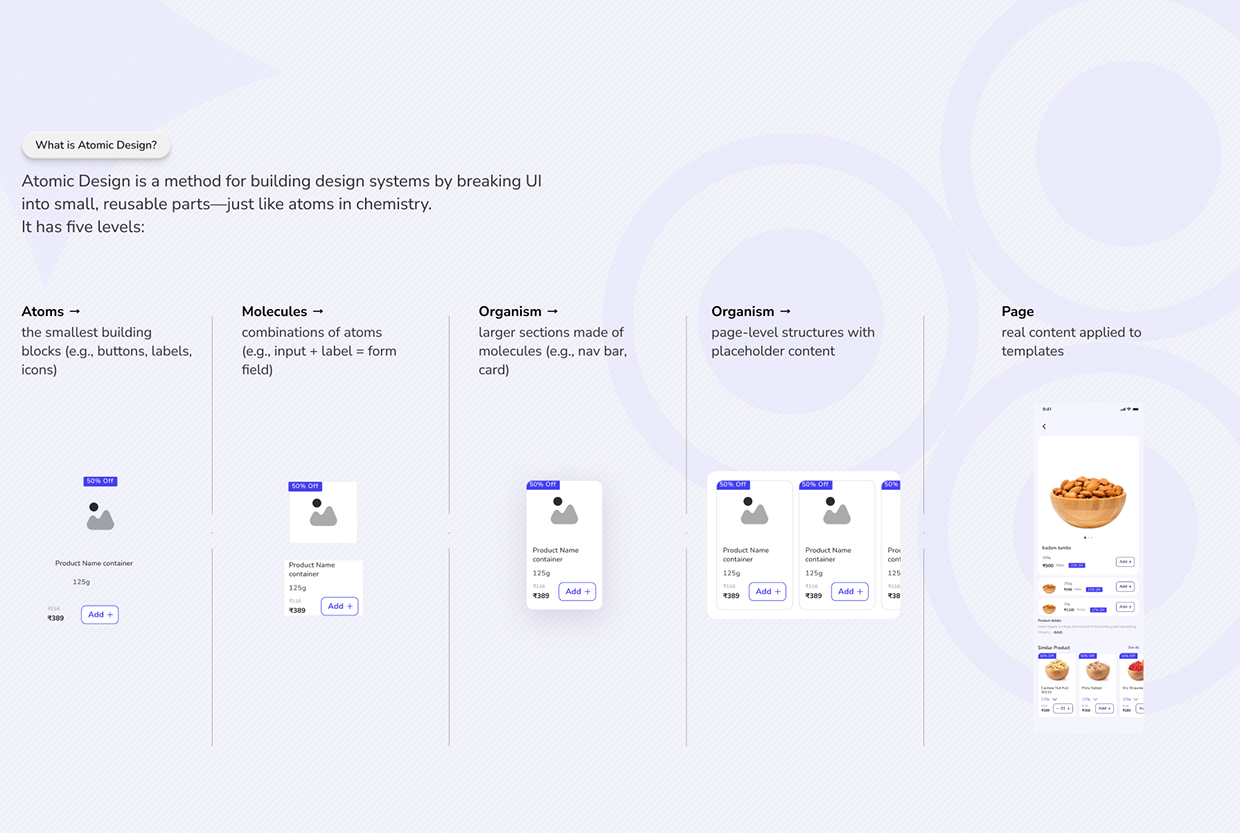 Design System Foundation Image 4