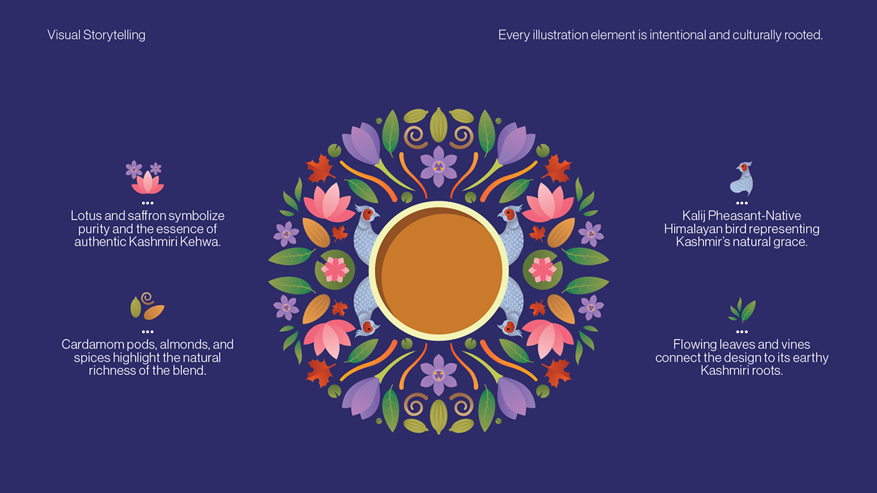 Kashmiri Tea Branding & Packaging Design - Panun Kehwa Image 3