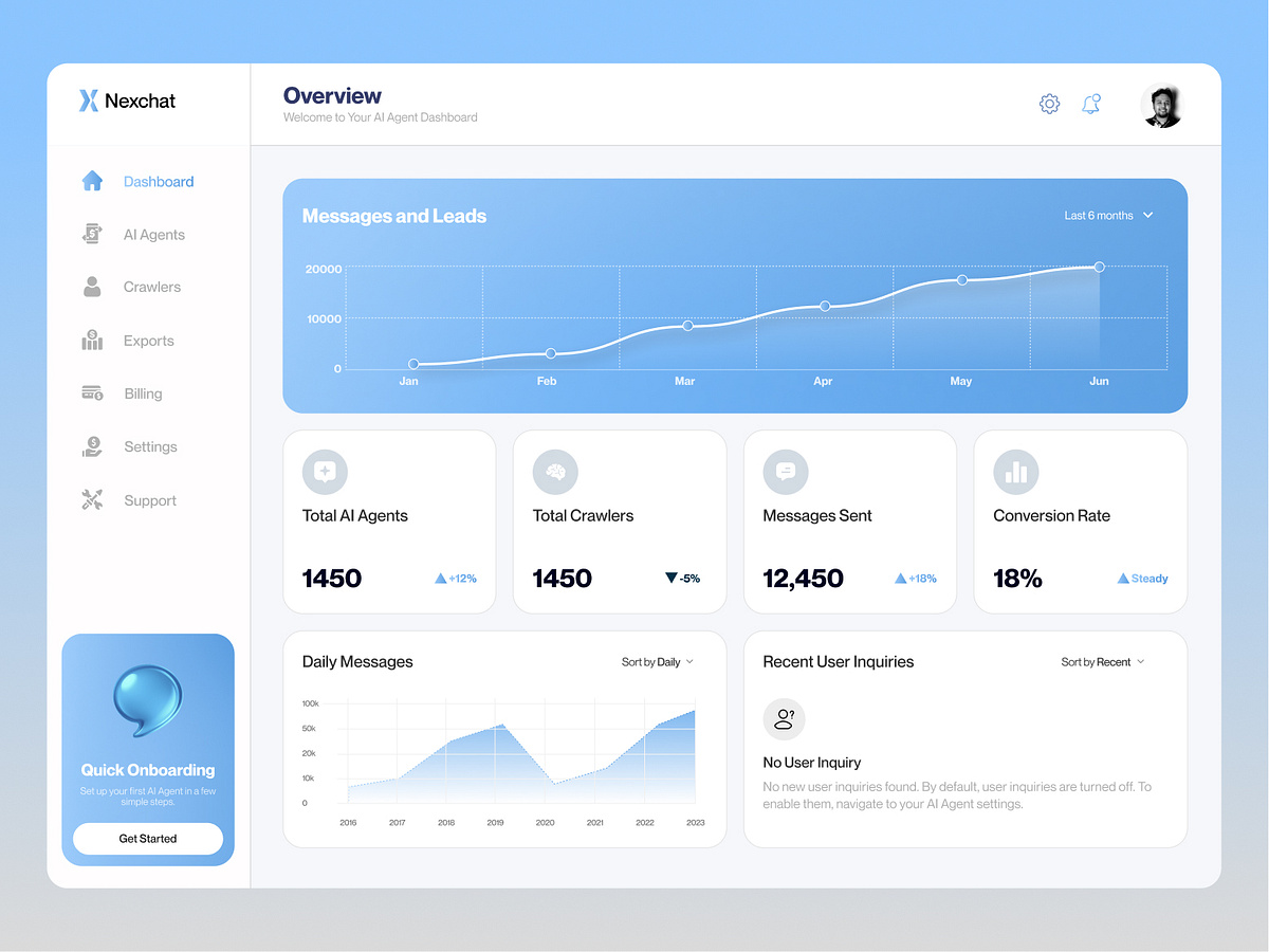 AI Customer Support - Dashboard UI Design Image 0