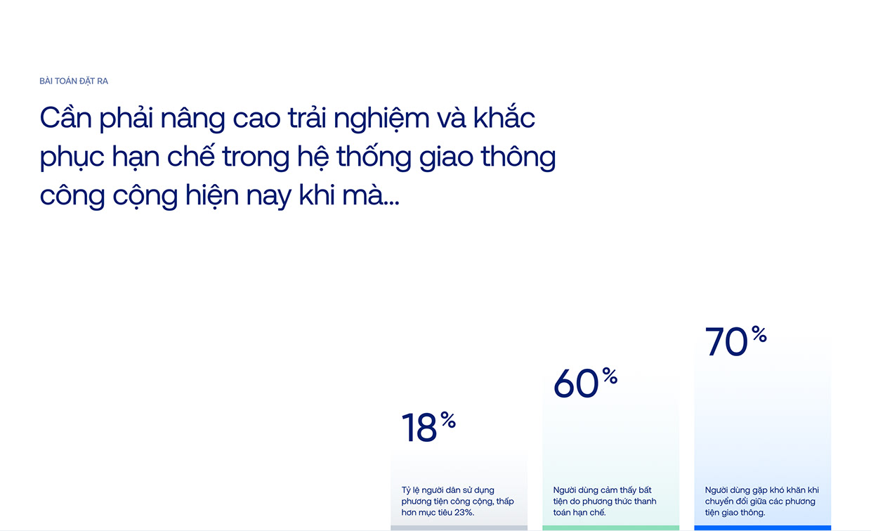 VNGO - Giải pháp liên kết giao thông công cộng | UX/UI Image 4