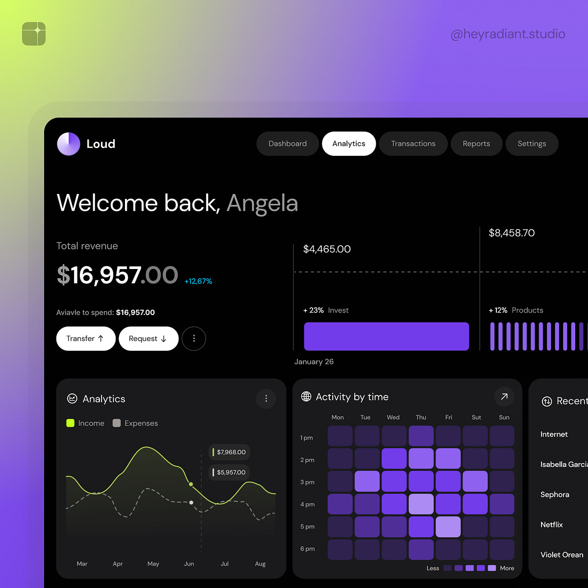 Charts Mega UI Kit - Dashboard UI
