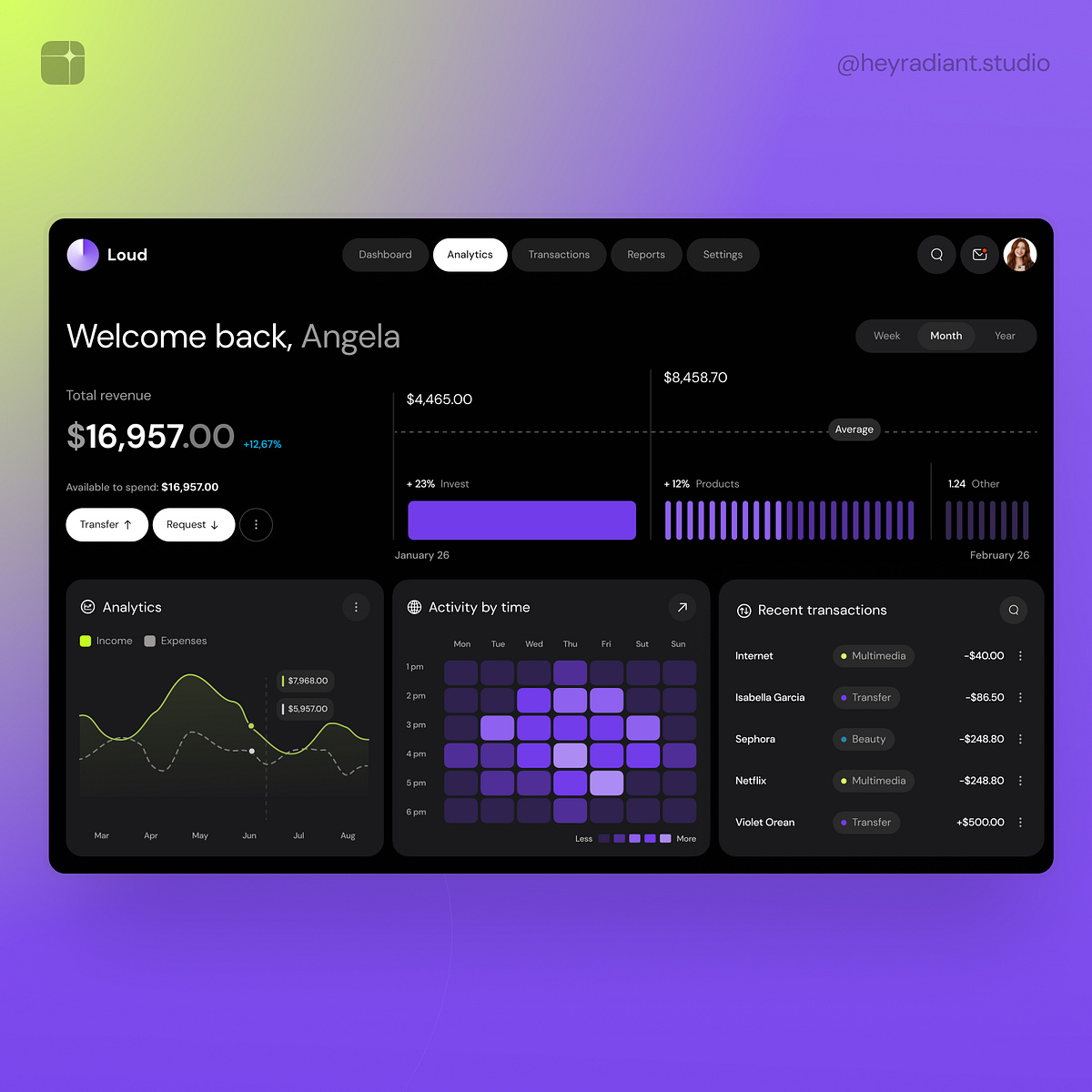 Charts Mega UI Kit - Dashboard UI Image 0