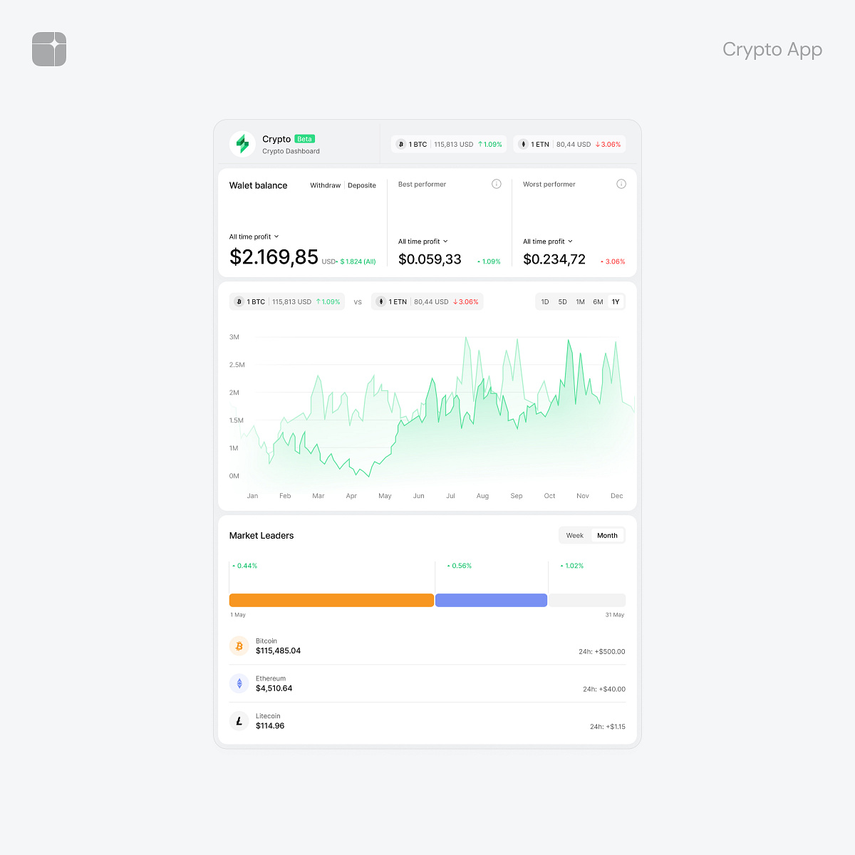 Crypto Chart Widget For Dashboard UI Image 0