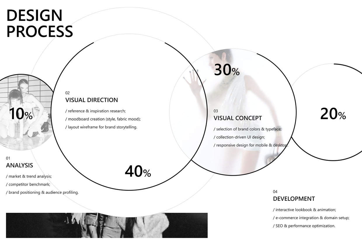 LSOUL | UI/ UX WEBSITE FASHION STYLE Image 0