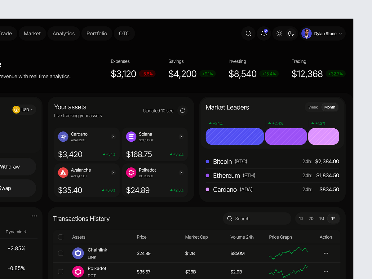 Crypto Dashboard Image 1
