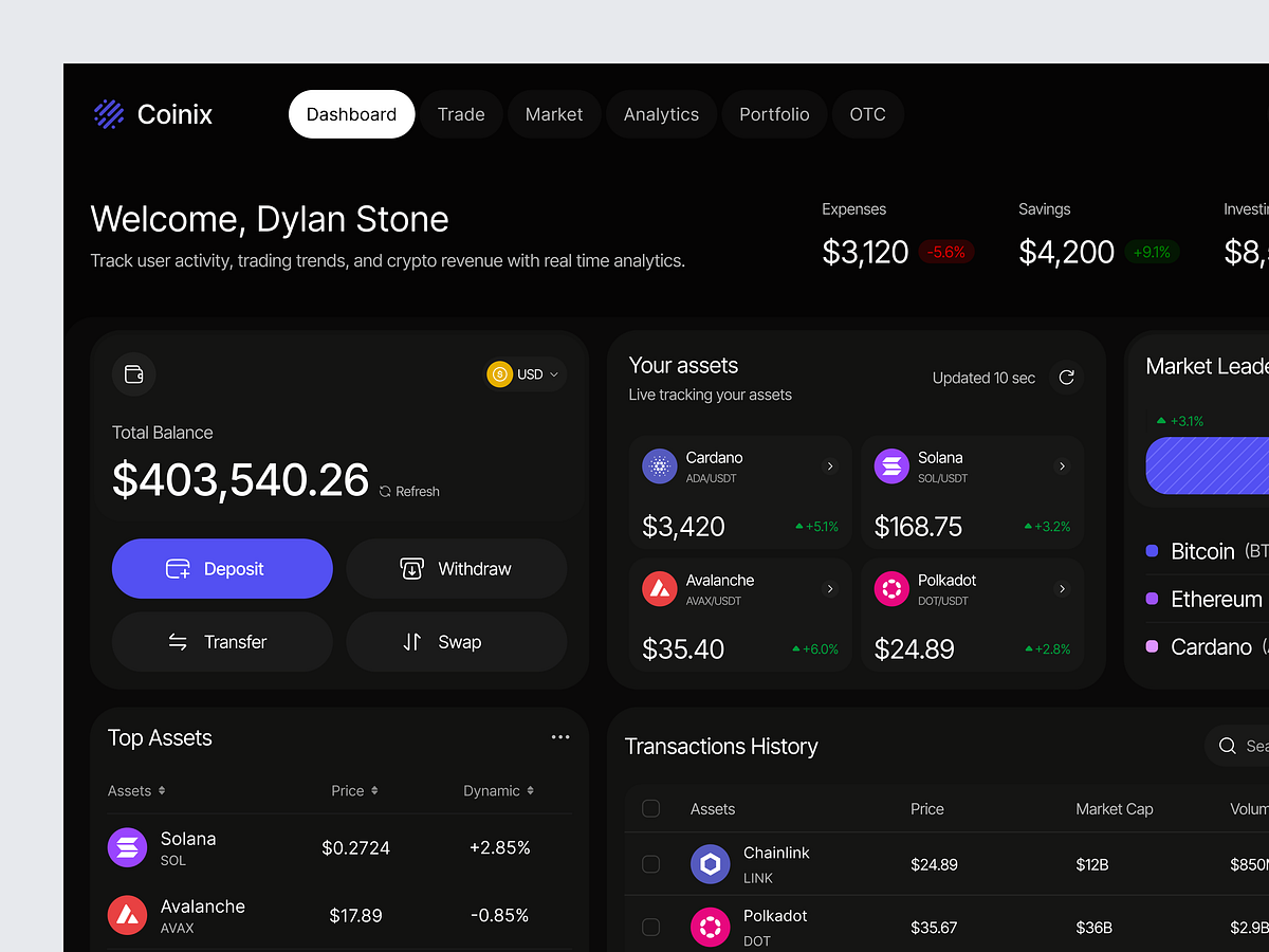 Crypto Dashboard Image 2
