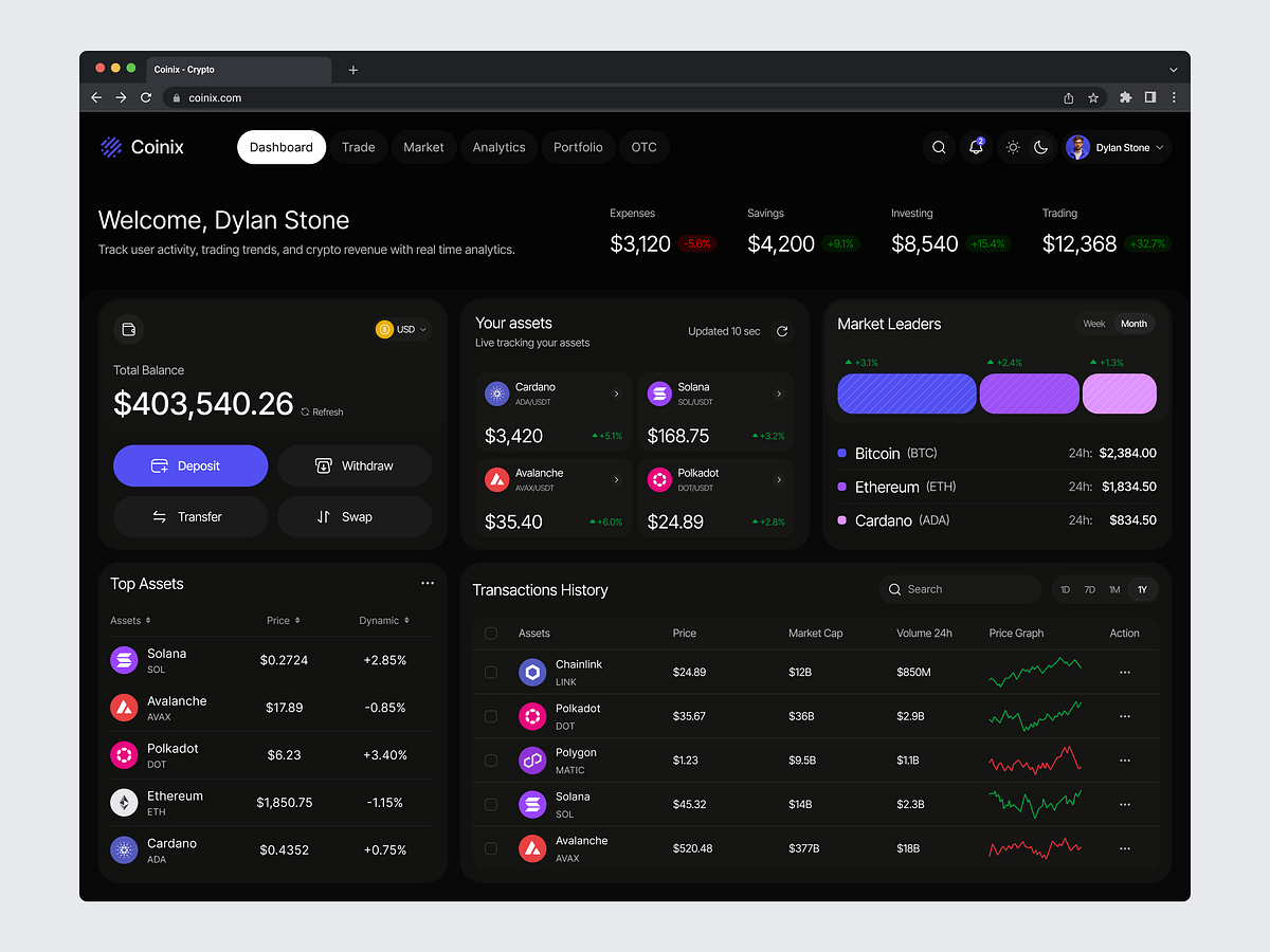 Crypto Dashboard Image 6