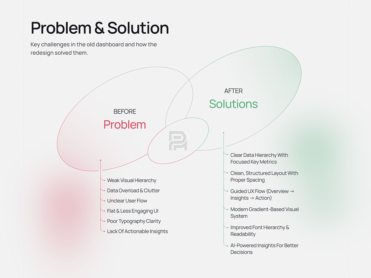 AI Agent Payment Automation Dashboard Image 1