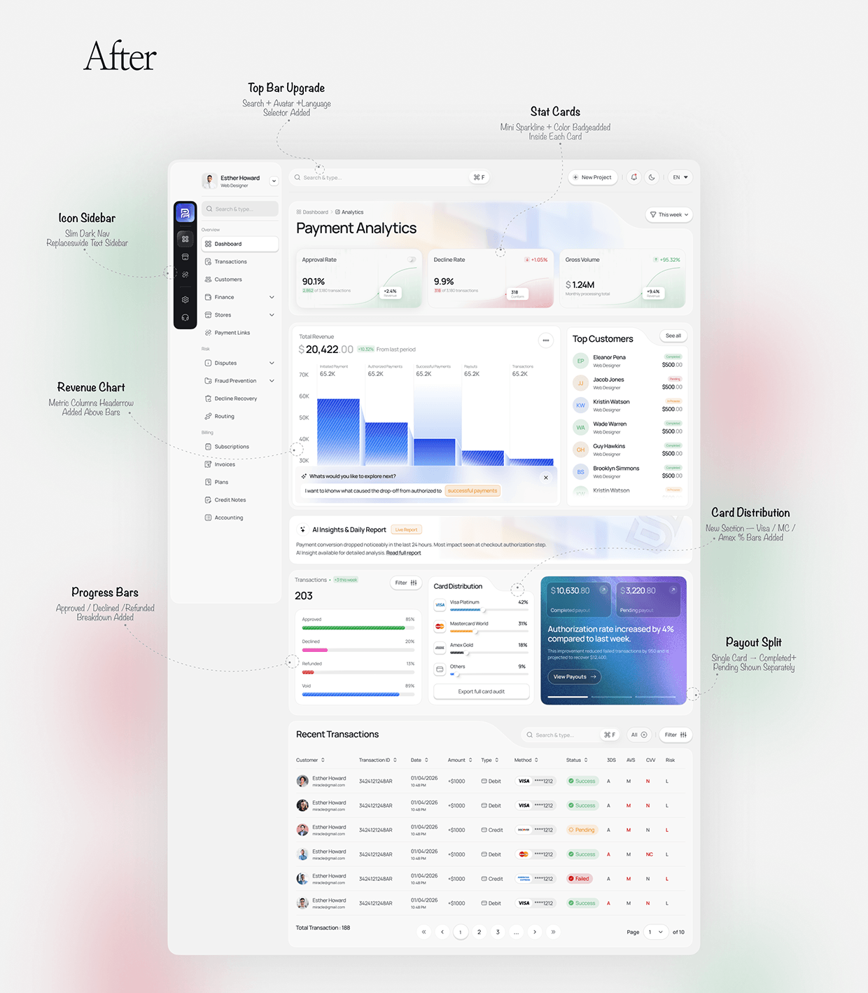 AI Agent Payment Automation Dashboard Image 7