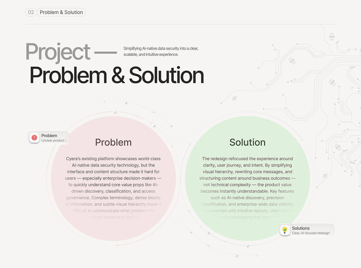 AI REBRANDING UI/UX DESIGN Image 1