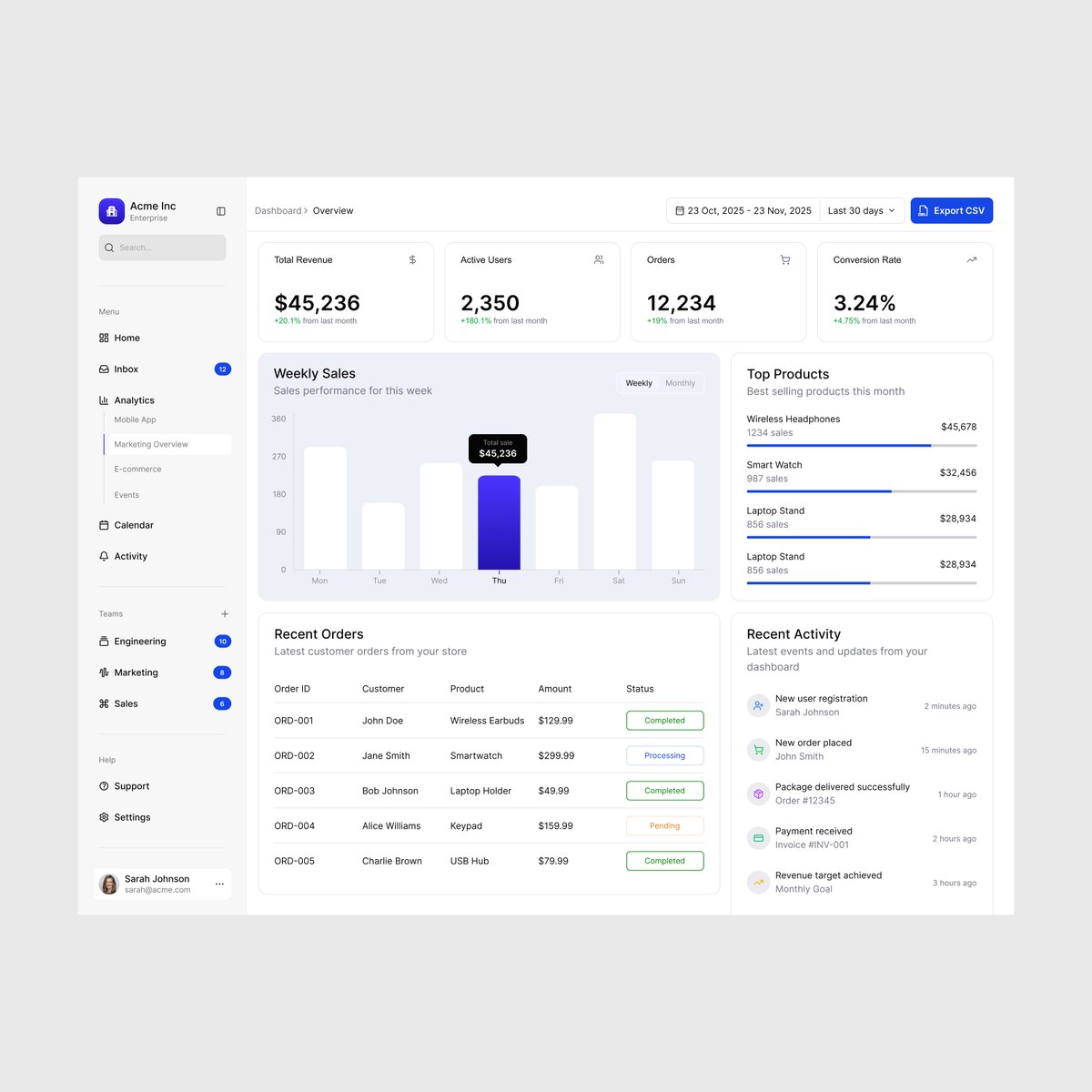 Dashboard overview