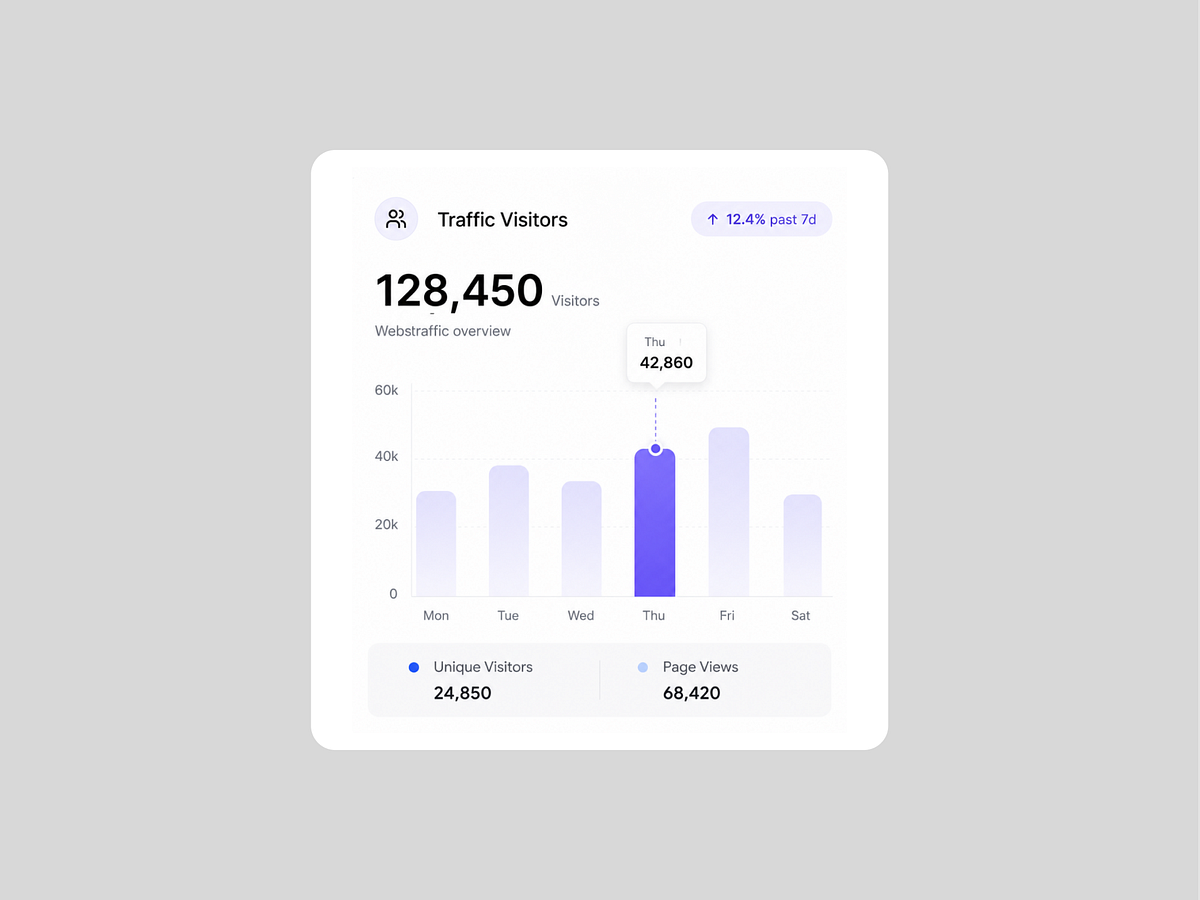 Financial Analytics Card Animation Image 2
