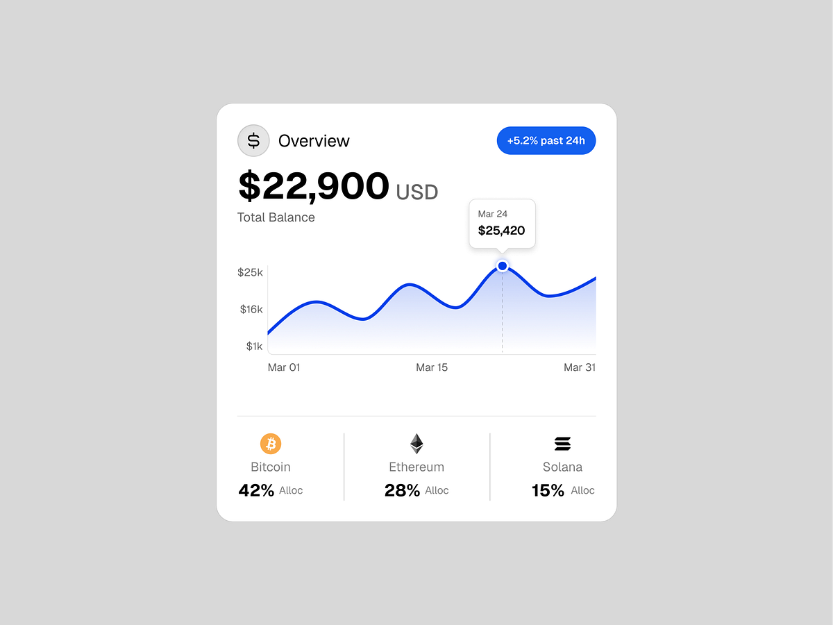 Financial Analytics Card Animation Image 3