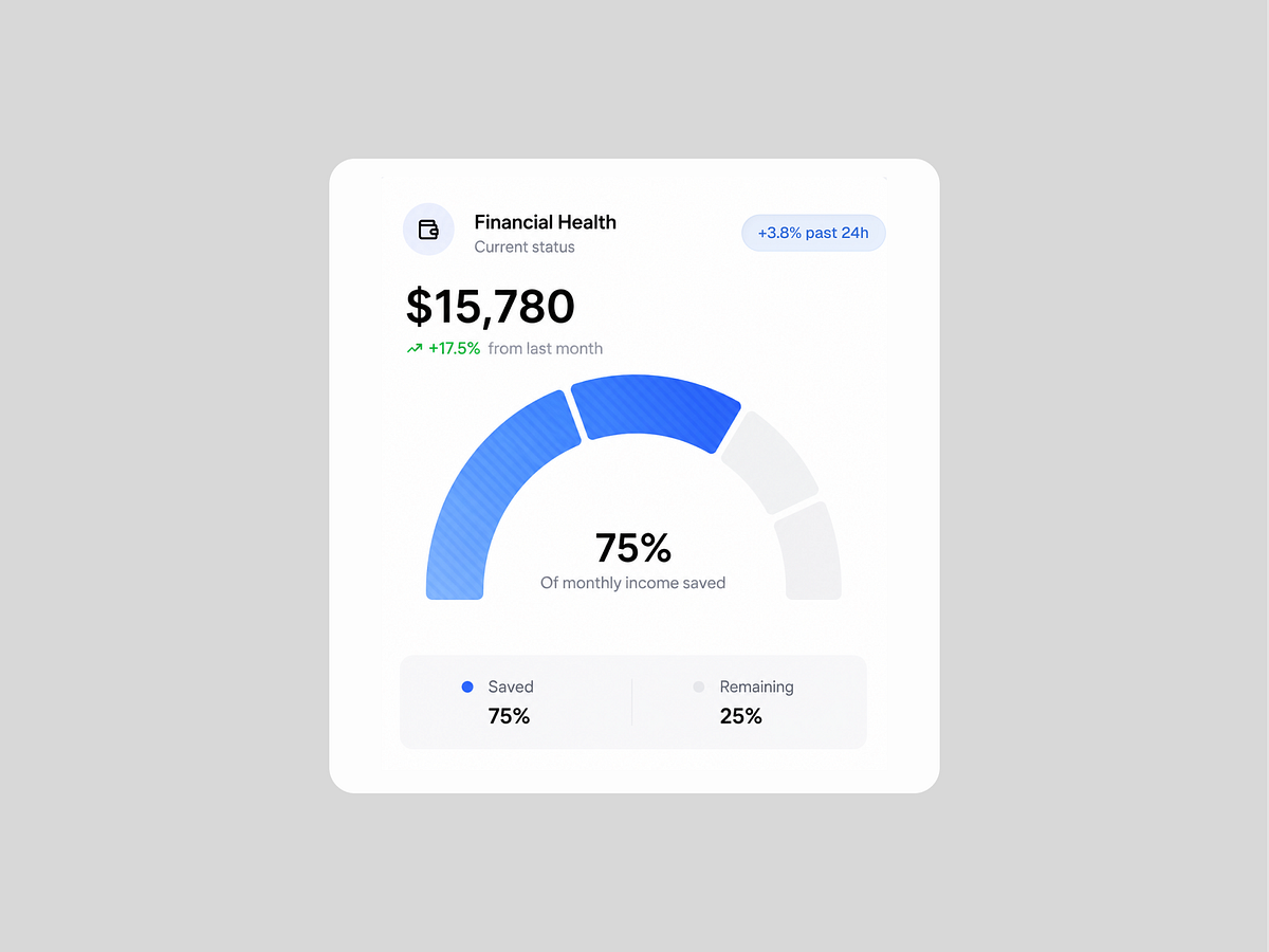 Financial Analytics Card Animation Image 4
