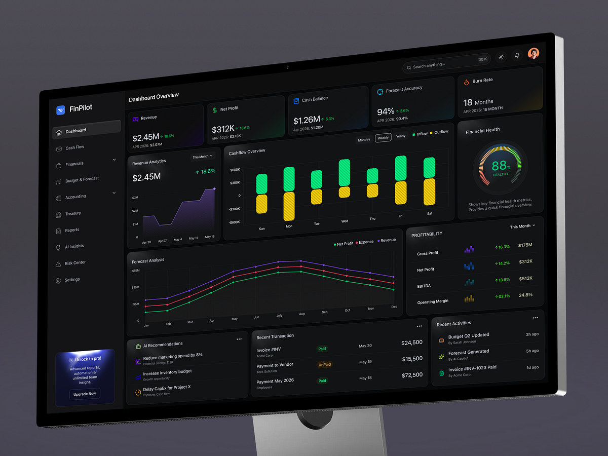 Fintech Dashboard UI Design | Financial Analytics Admin Panel