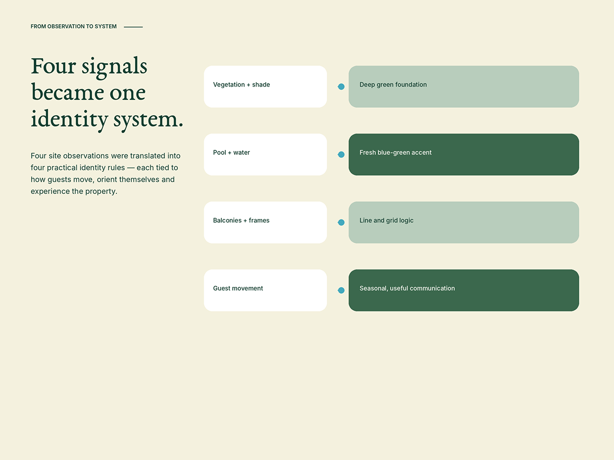 Green Lines — Hospitality & Real Estate Branding Image 5