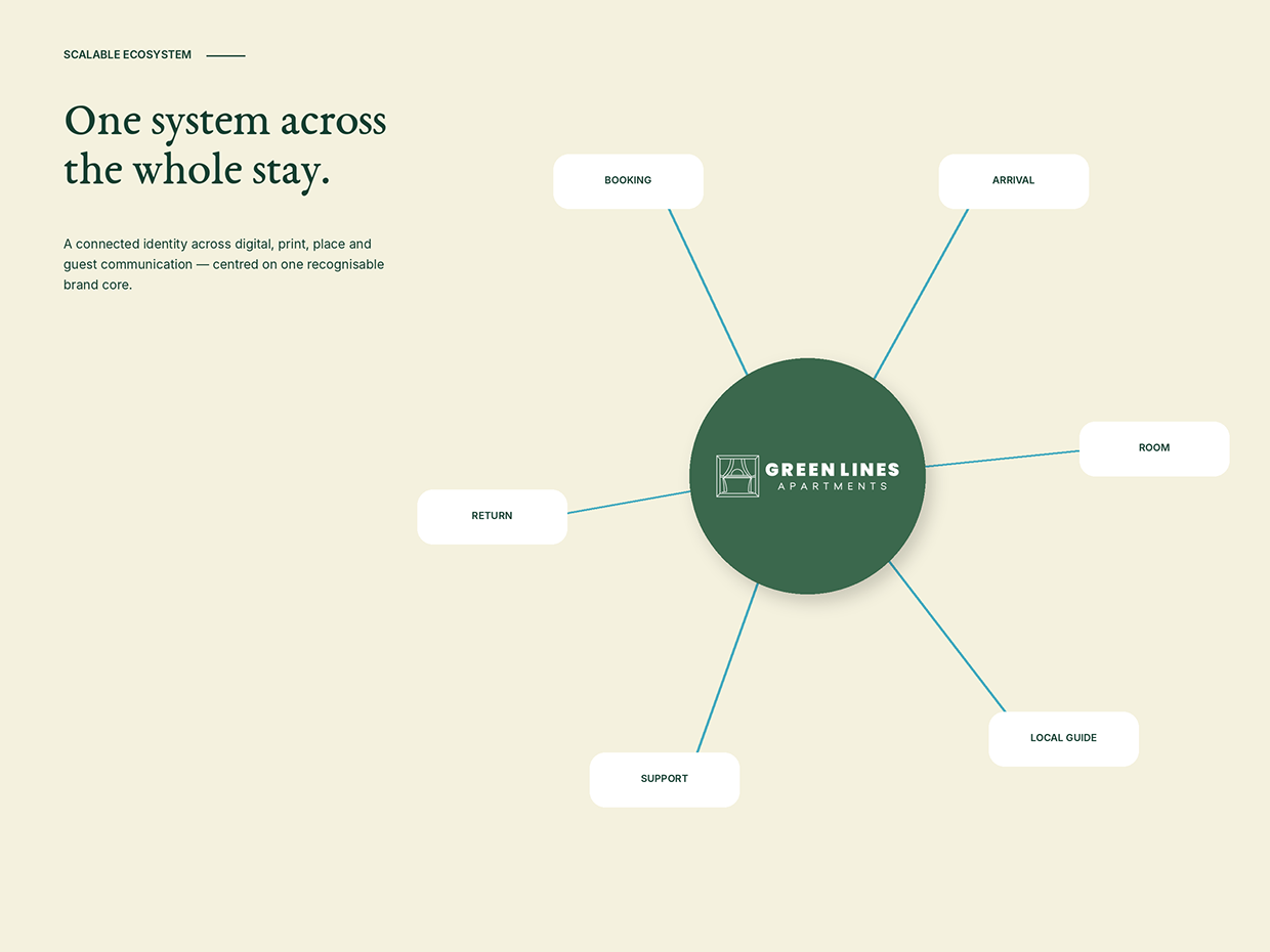 Green Lines — Hospitality & Real Estate Branding Image 18