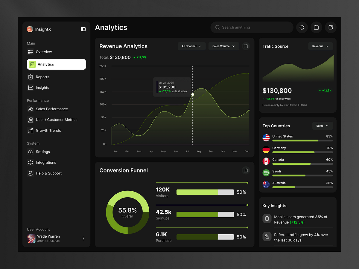 InsightX — Analytics Dashboard UI Design