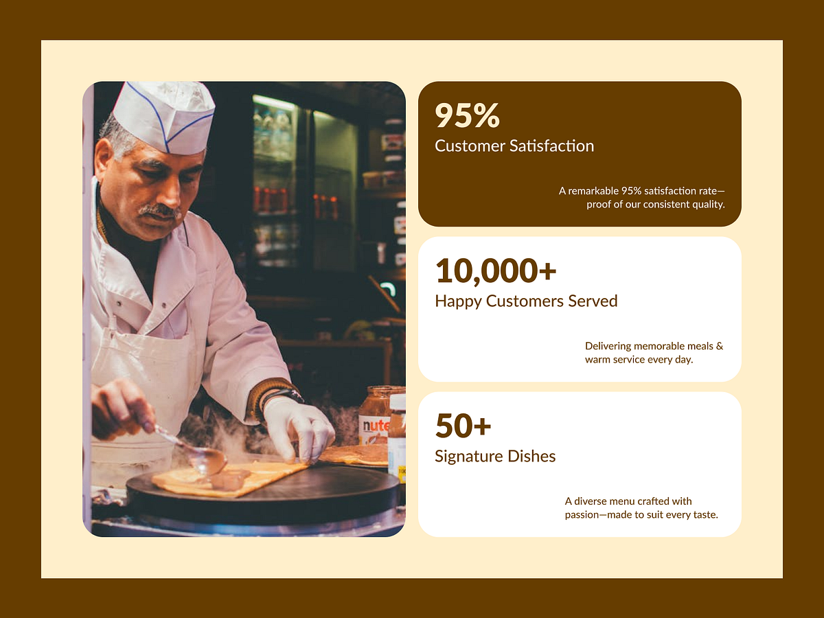 Restaurant Landing Page UI Design Image 2
