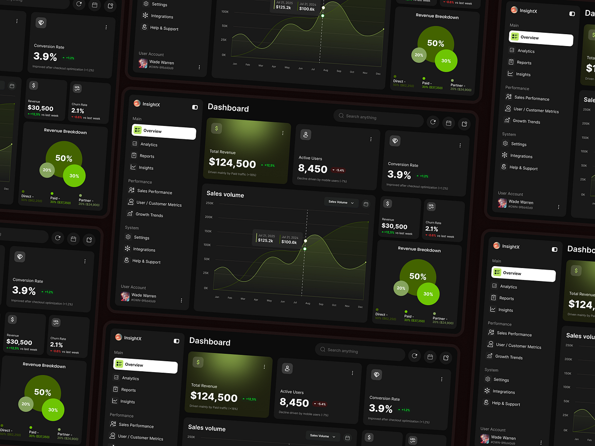 InsightX — Dark Mode SaaS Analytics Dashboard UI Design Image 1