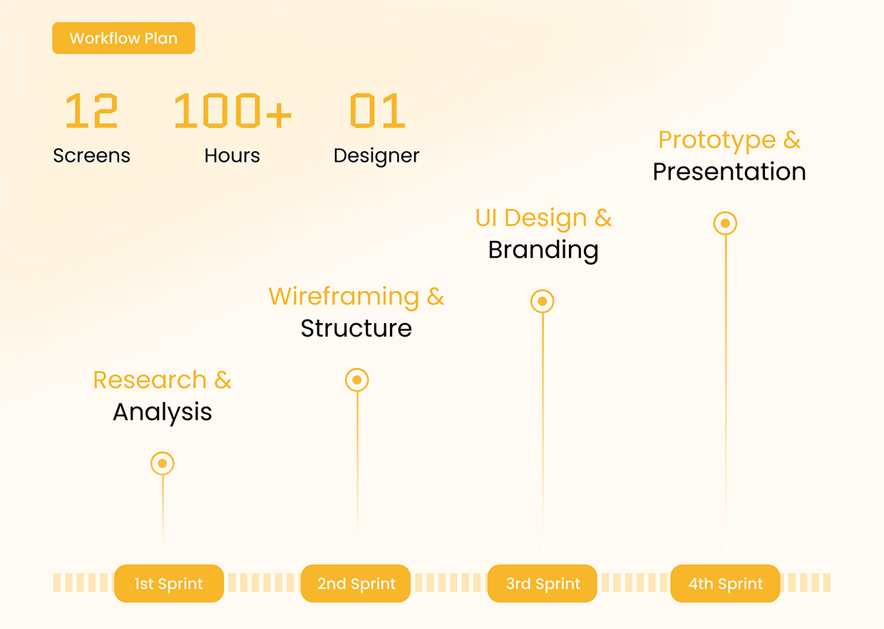 Beedra: eCommerce Website UX Case Study Image 2