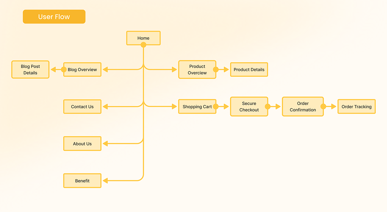 Beedra: eCommerce Website UX Case Study Image 9