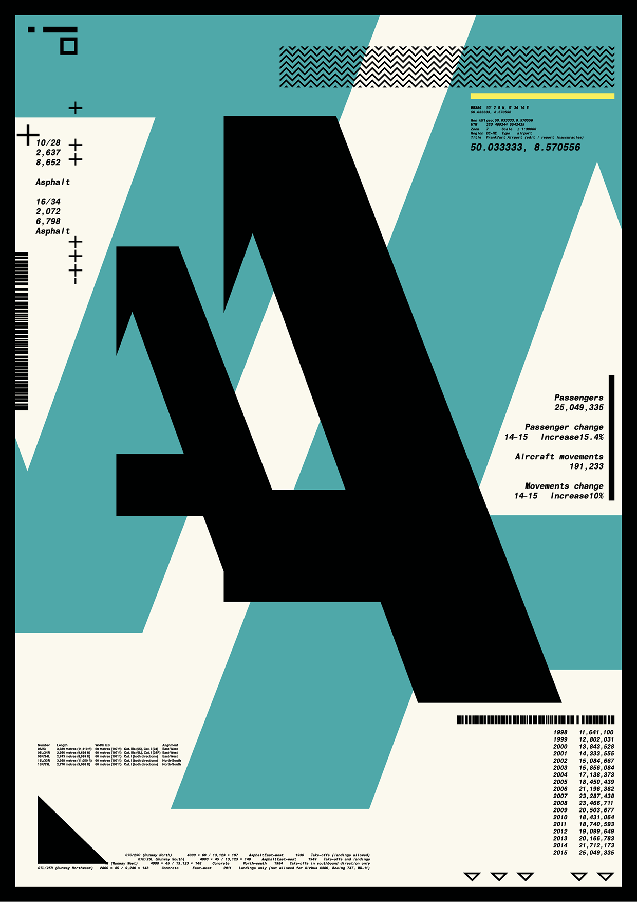 Typographic Atlas – Volume X FREE VECTOR Image 1