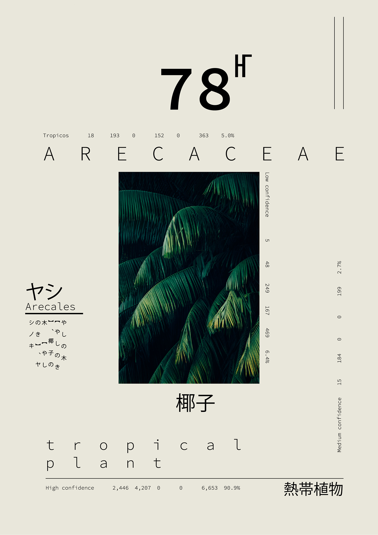 Tropical Syntax — 8 Free AI Posters Image 3