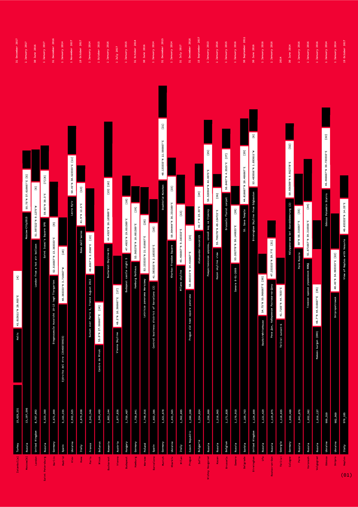 CONSISTENT REALITY // Urban Typologies Image 1