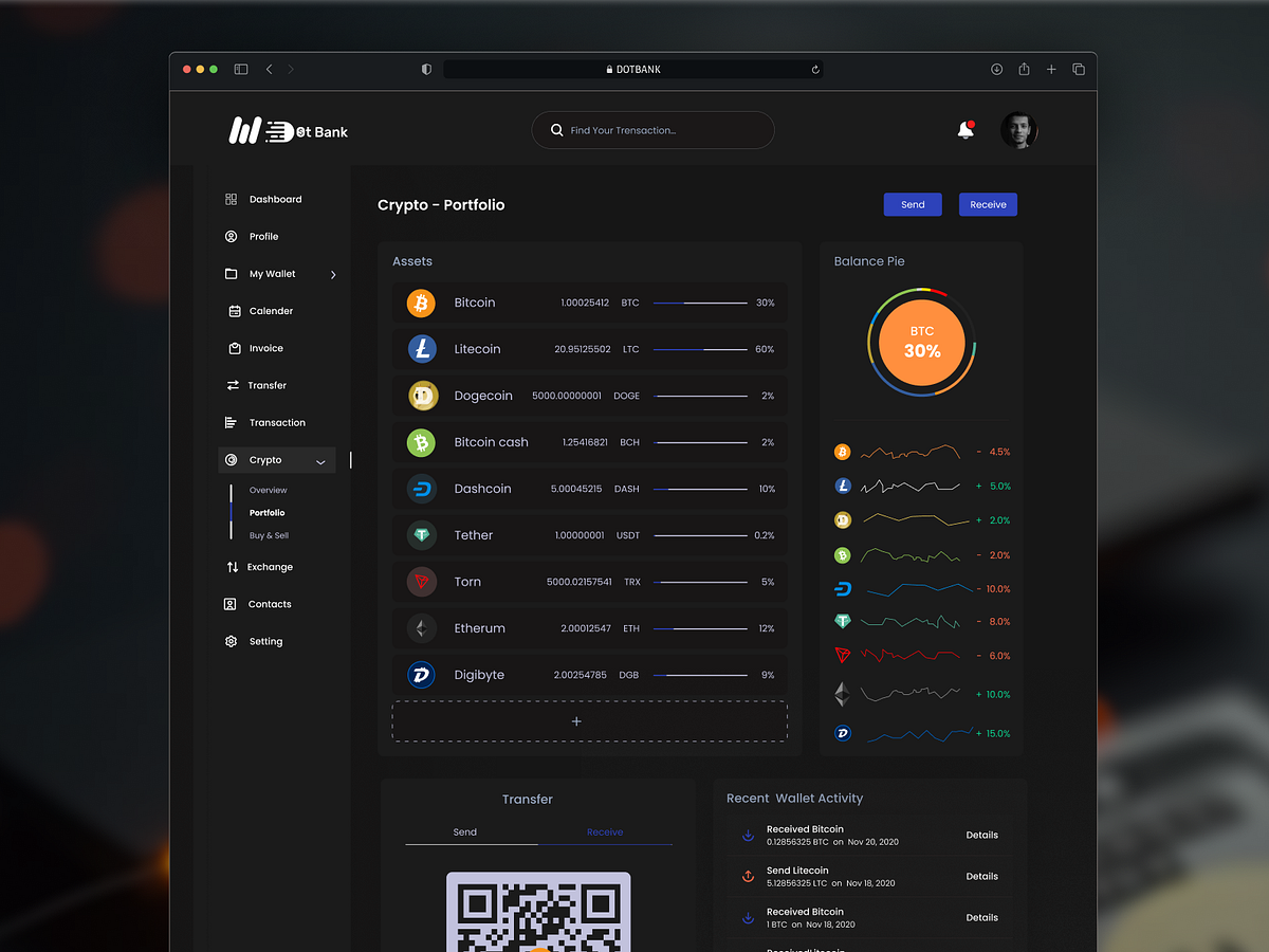 Crypto Trading Dashboard Design