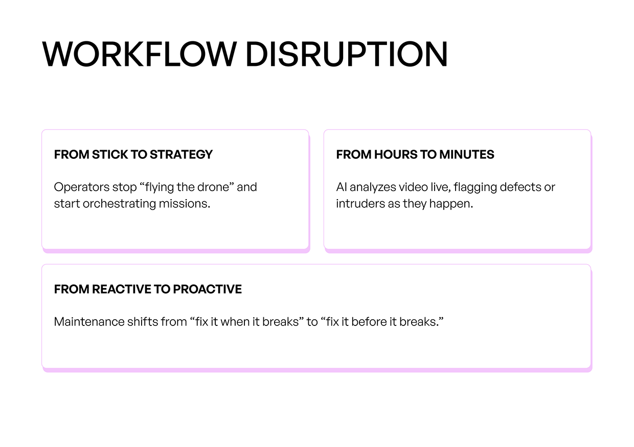 FlytVoice AI | UX research for Flytbase Image 2