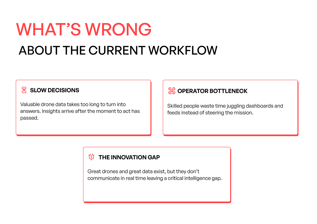 FlytVoice AI | UX research for Flytbase Image 3