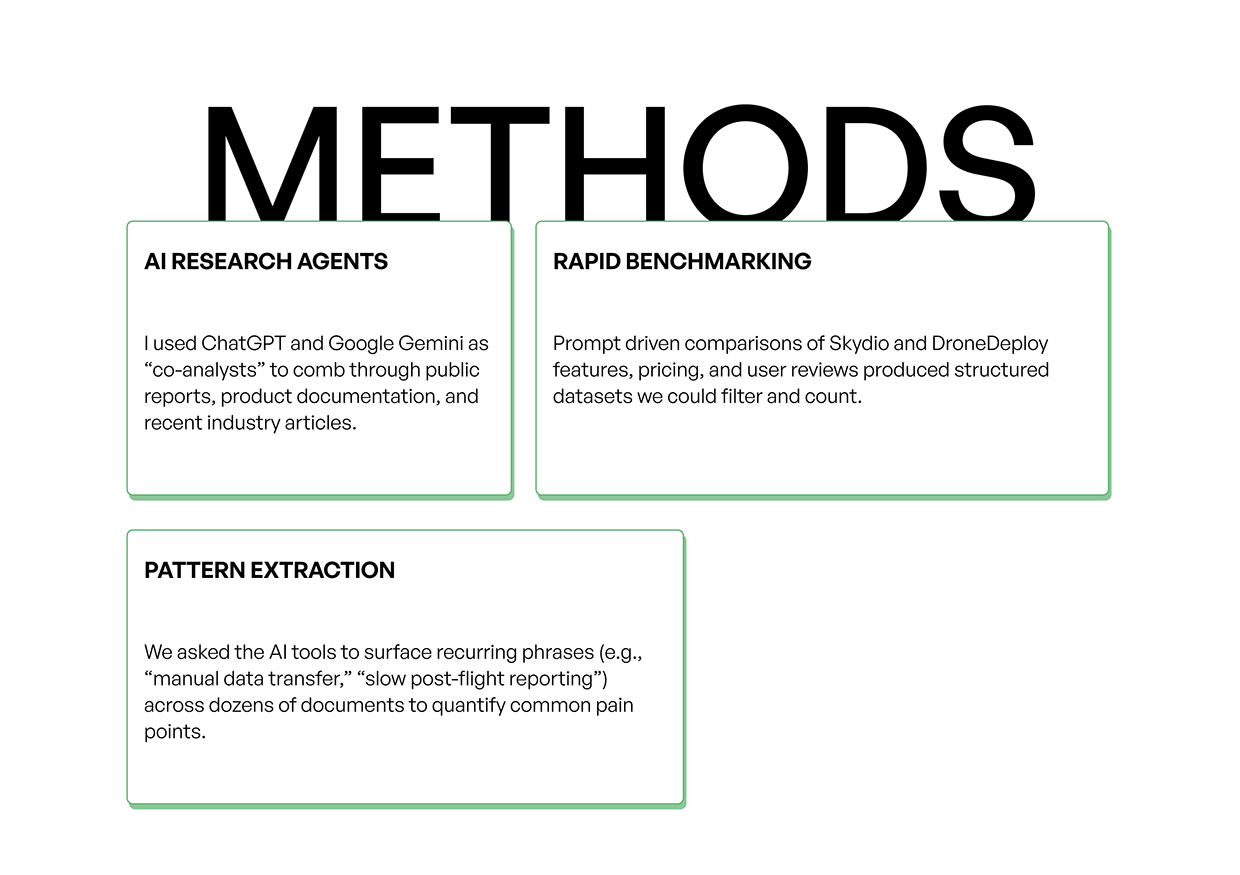 FlytVoice AI | UX research for Flytbase Image 5