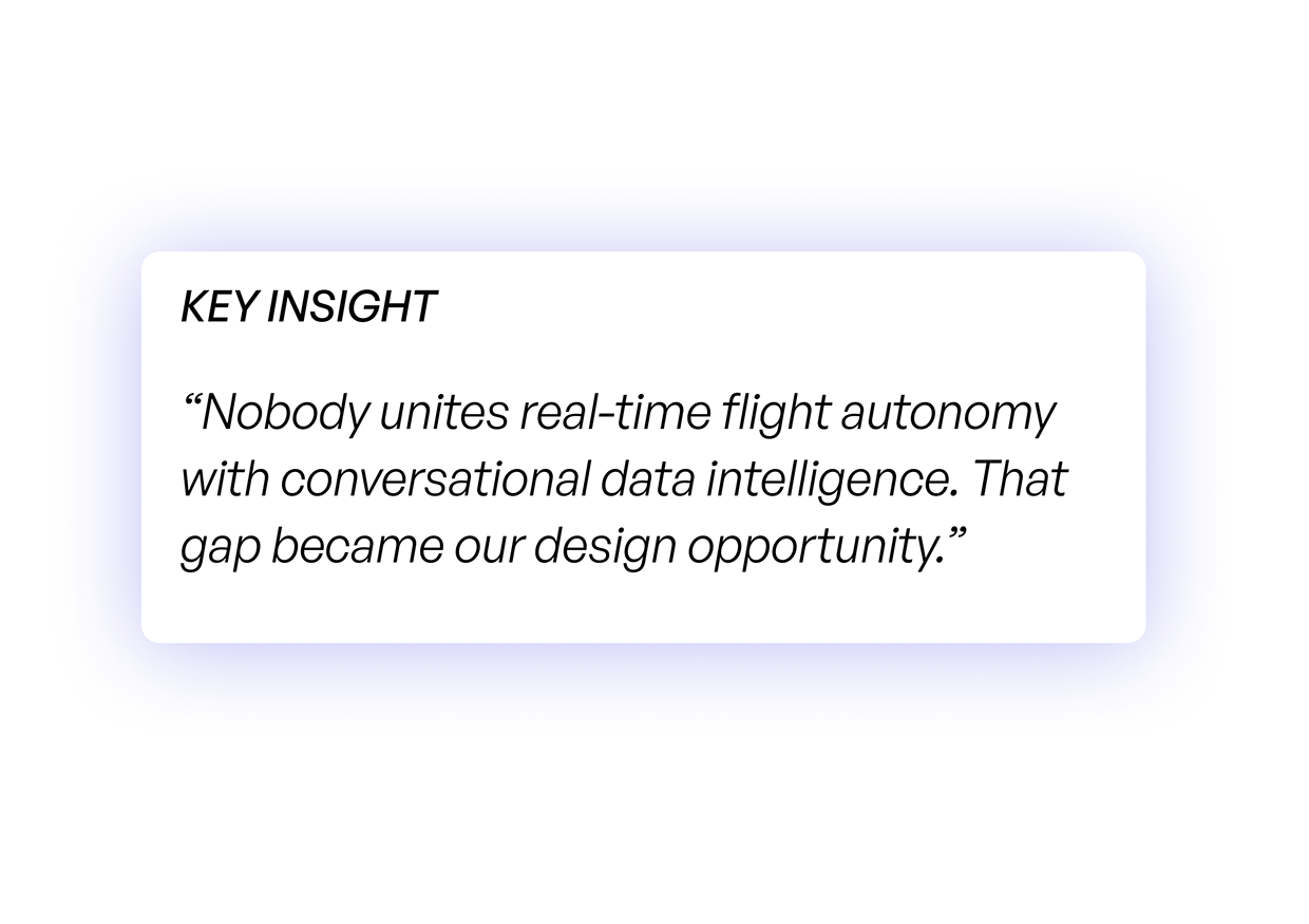 FlytVoice AI | UX research for Flytbase Image 7