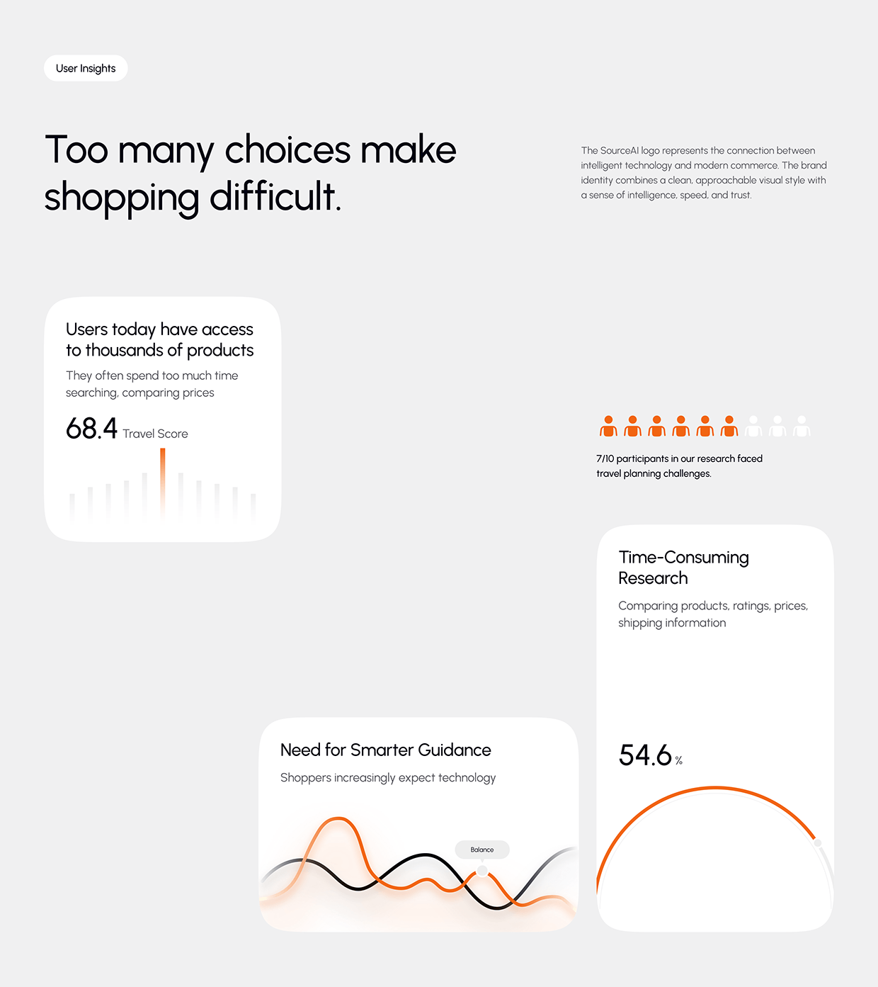 AI-Powered B2B E-commerce App & UX UI Design Image 2
