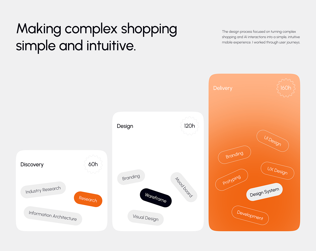 AI-Powered B2B E-commerce App & UX UI Design Image 6
