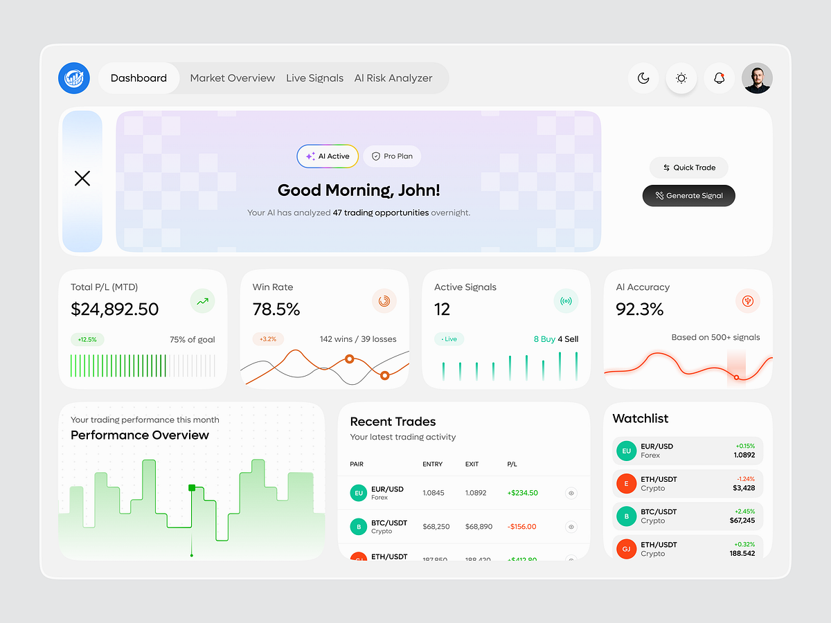 AI Investment & Trading Analytics Dashboard UI