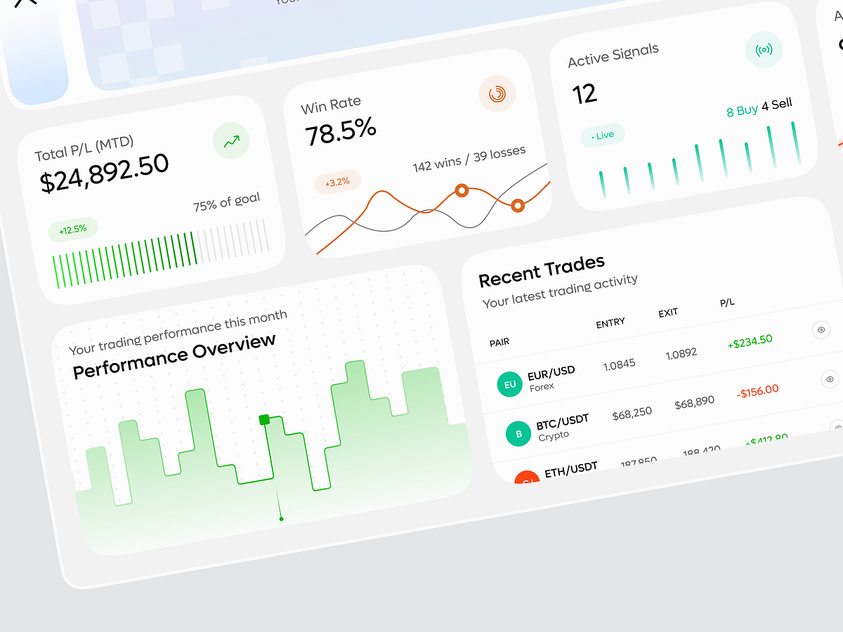AI Investment & Trading Analytics Dashboard UI Image 3