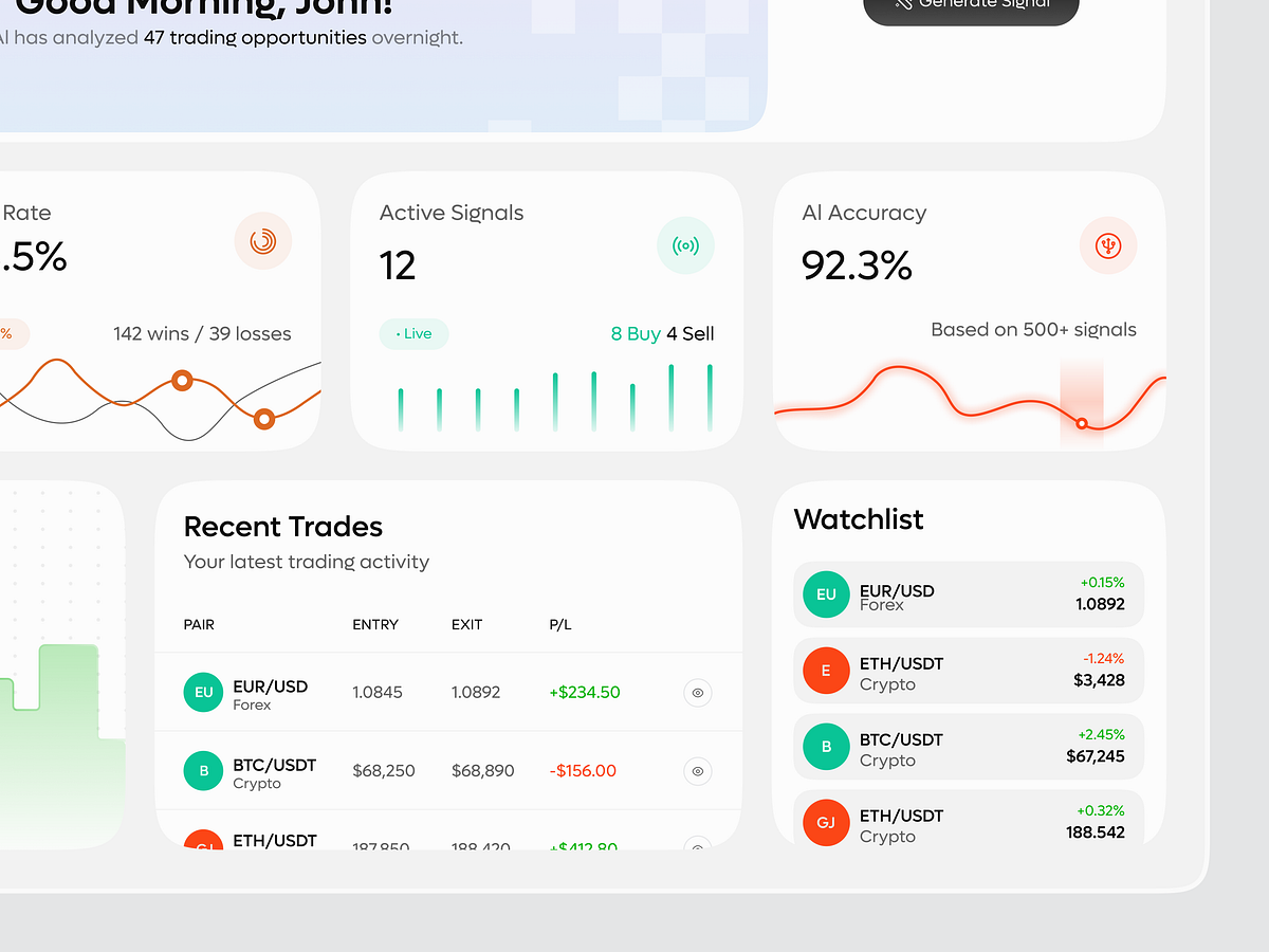 AI Investment & Trading Analytics Dashboard UI Image 4