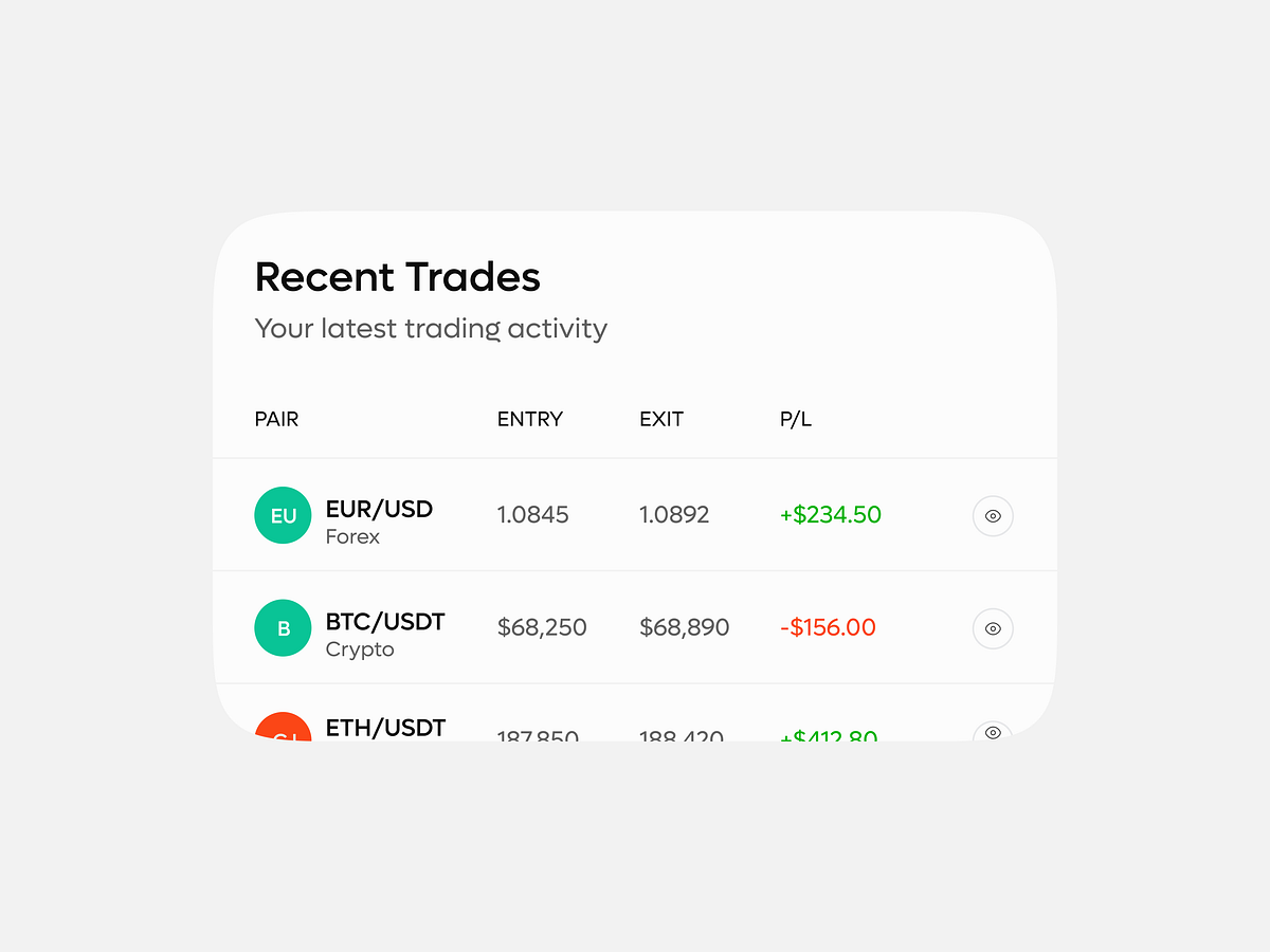 AI Investment & Trading Analytics Dashboard UI Image 7