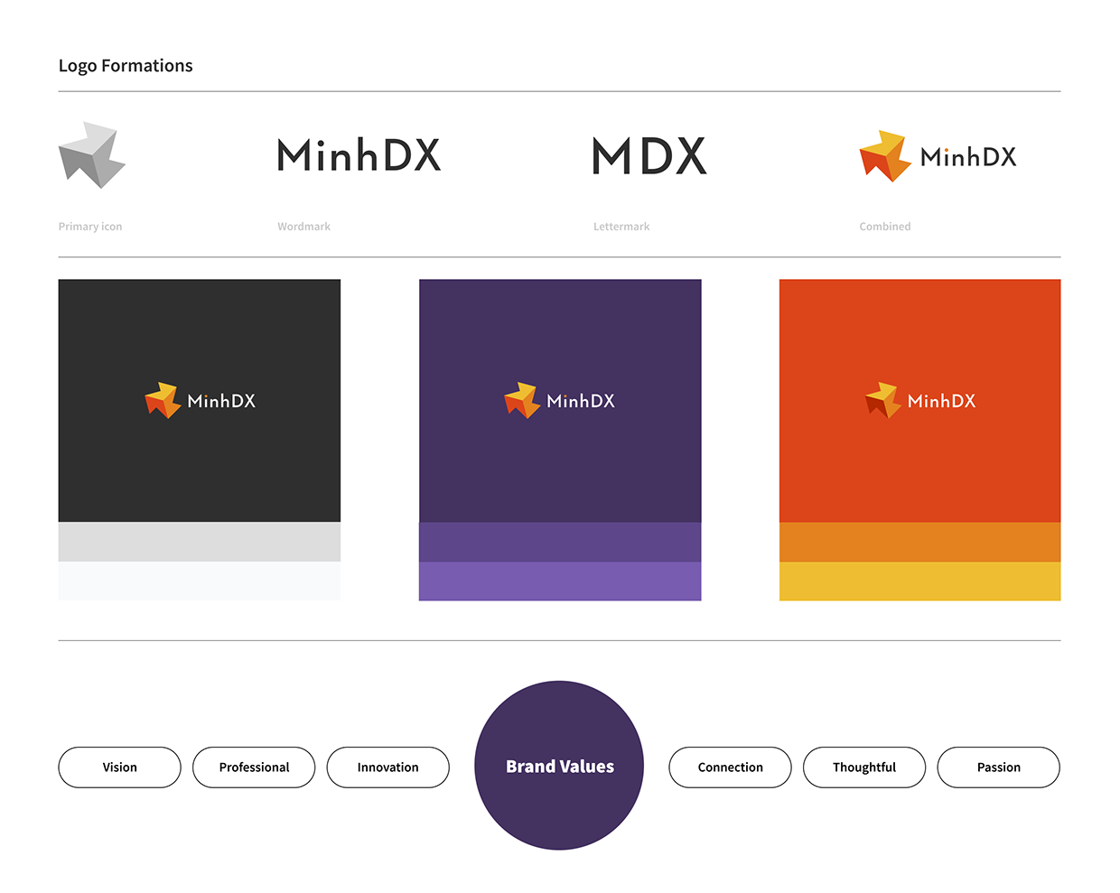 MinhDX - Branding Image 2