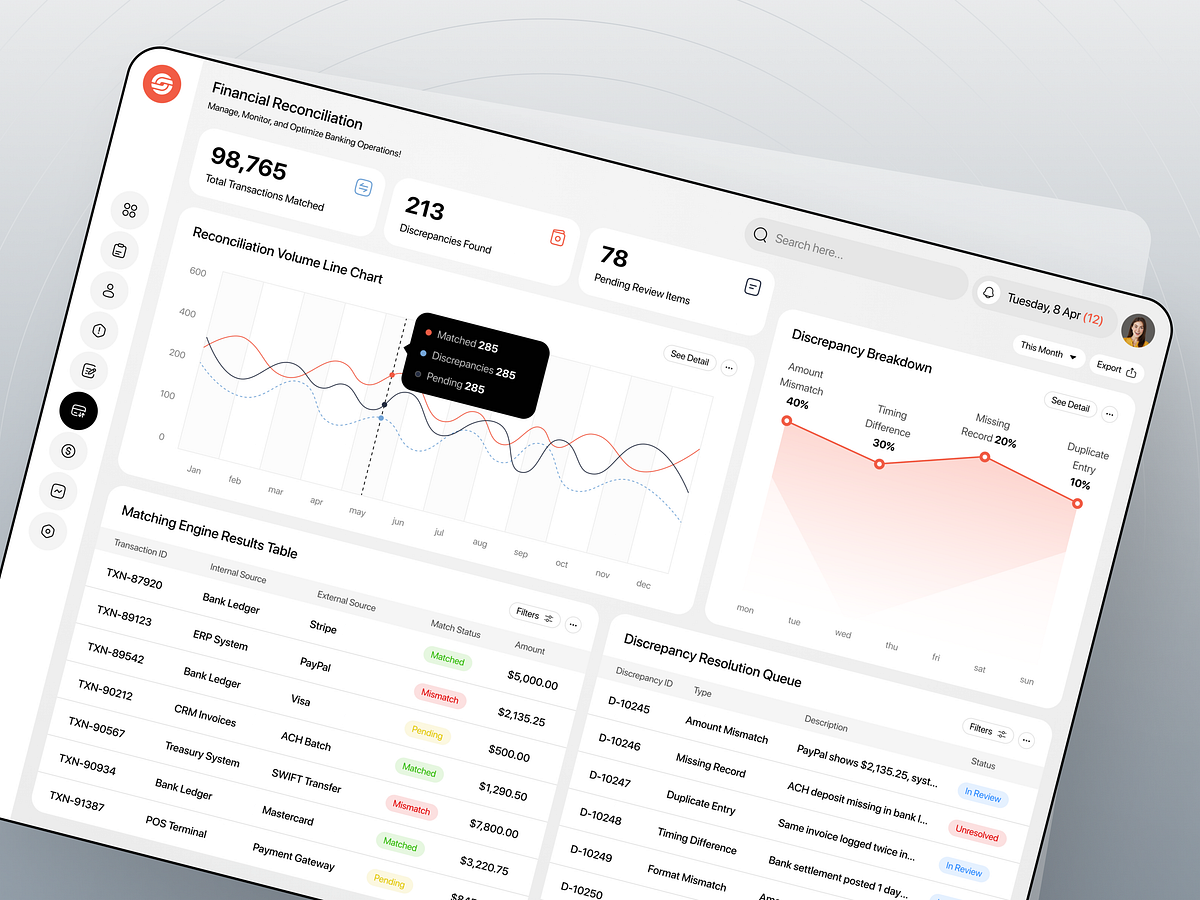 BankOS: Cloud-Native Banking Admin Dashboard UI/UX Image 2