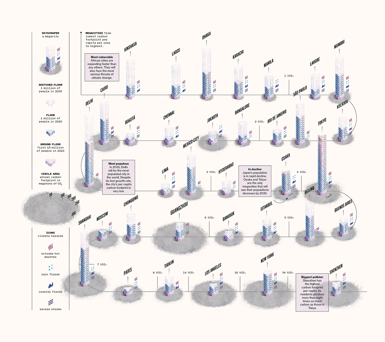 Data Visualization | MIT Technology Review Image 1