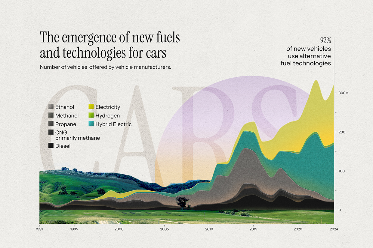 Data Visualizations & Illustrations | Vox Image 3