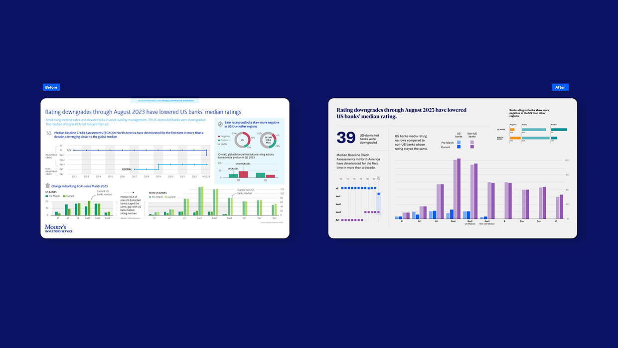 Data Visualization Identity & Guidelines | Moody's Image 2