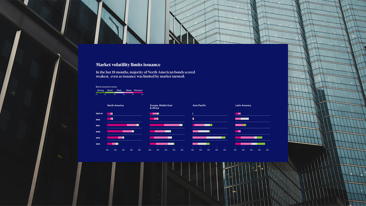 Data Visualization Identity & Guidelines | Moody's Image 3