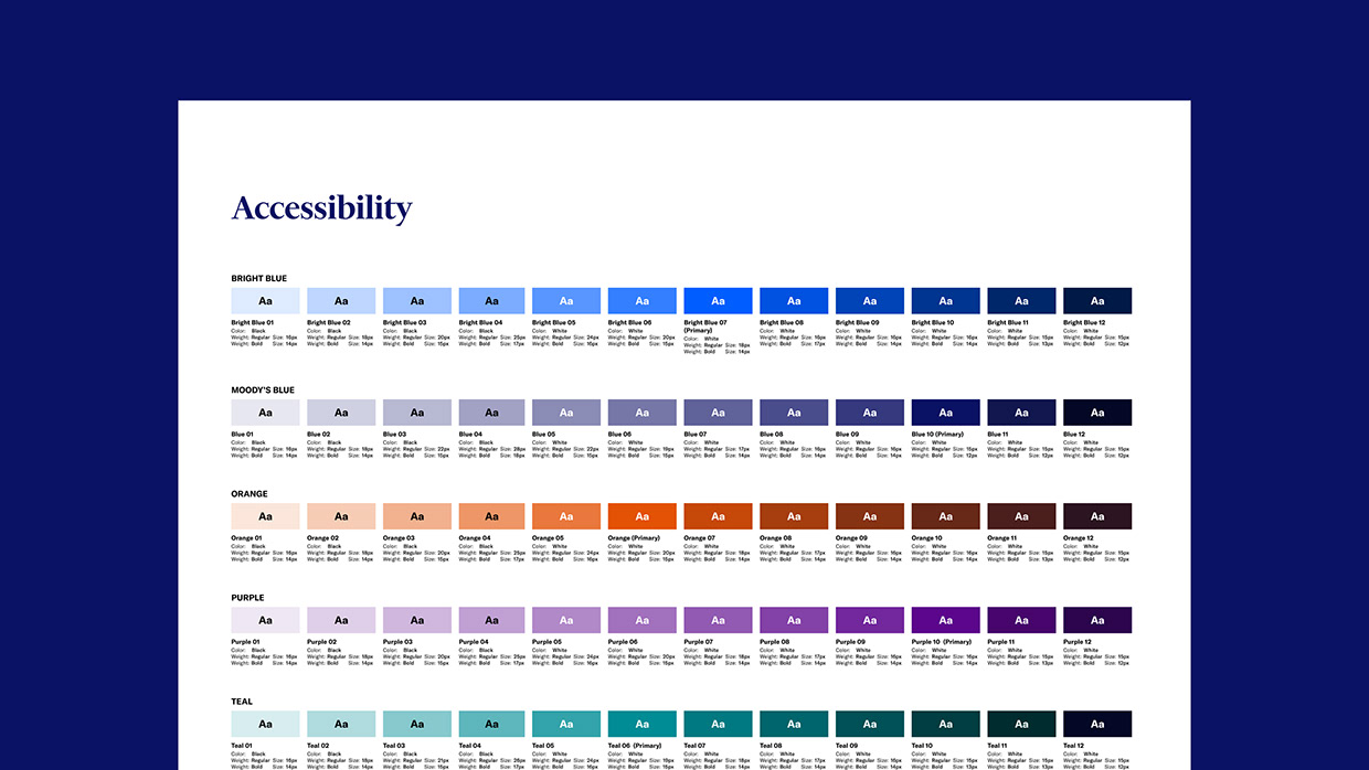 Data Visualization Identity & Guidelines | Moody's Image 4