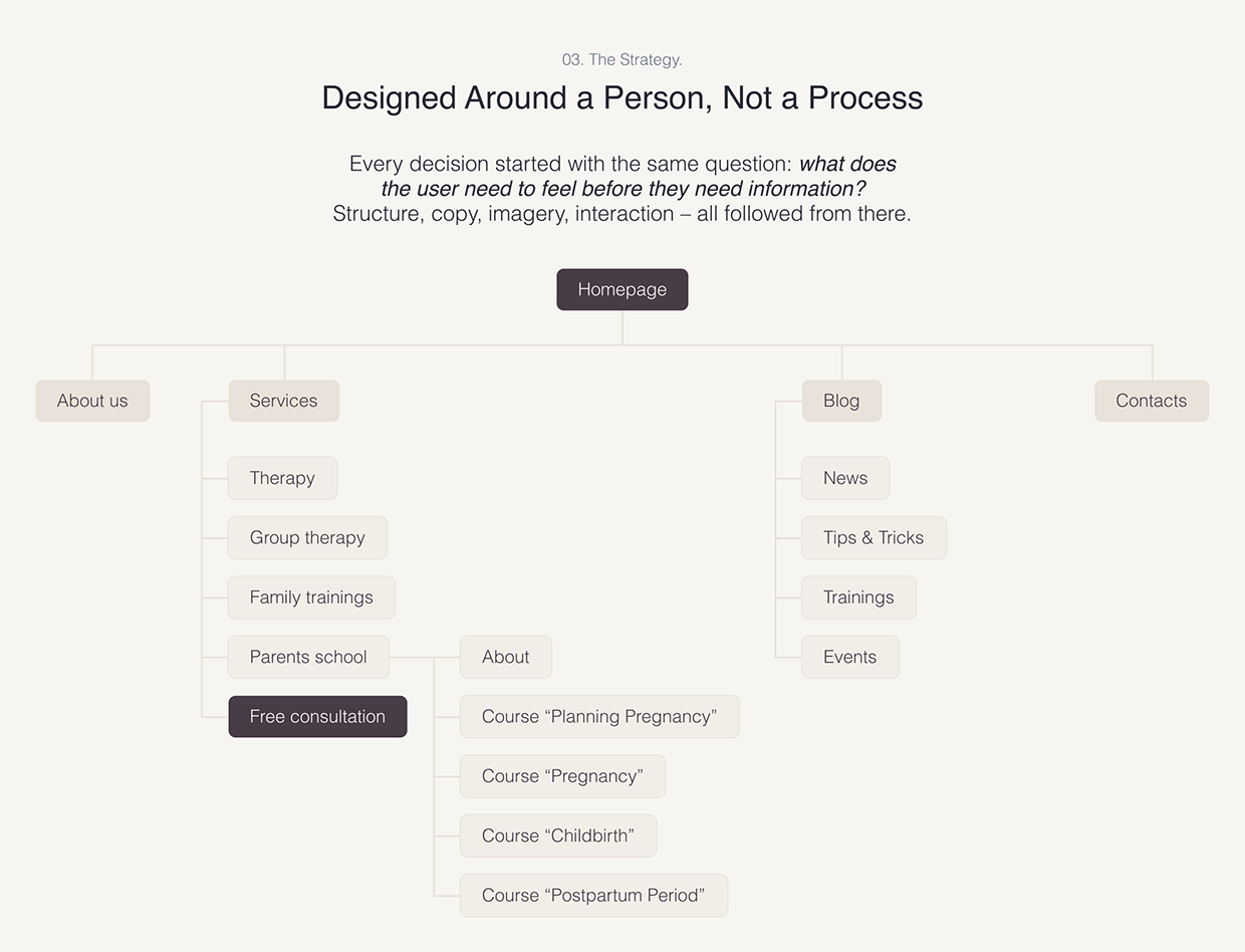 TOLK | Website for a psychological support centre Image 2